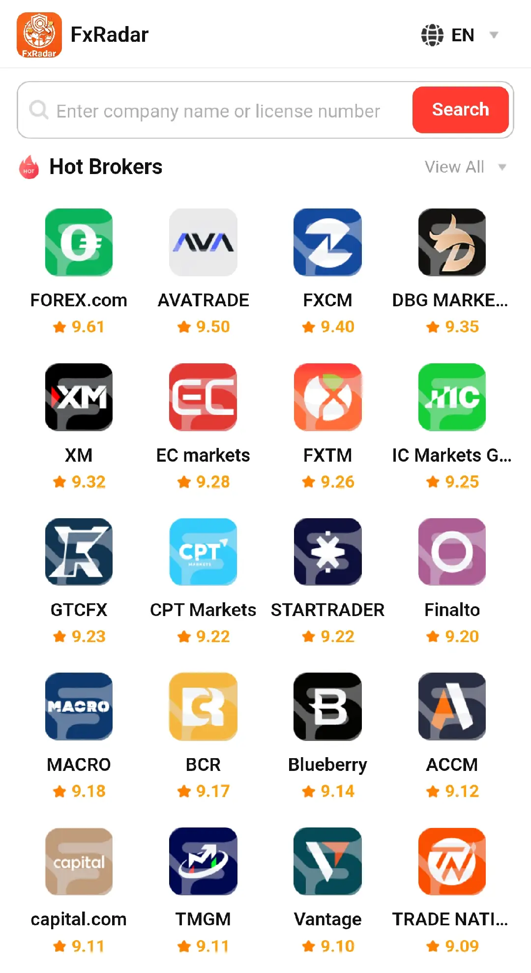 Top-Rated Brokers